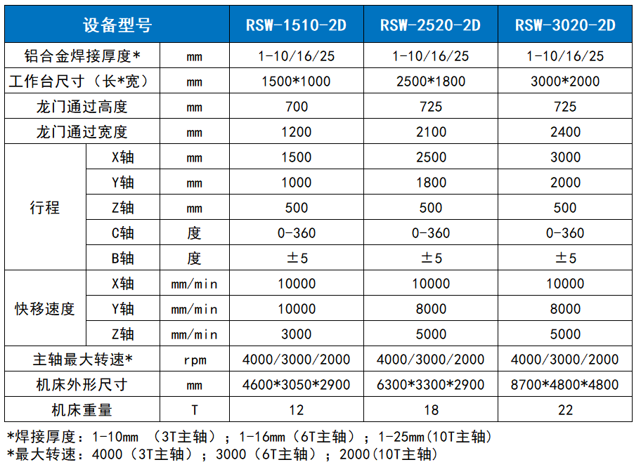 2024澳门原材料1688茄孑