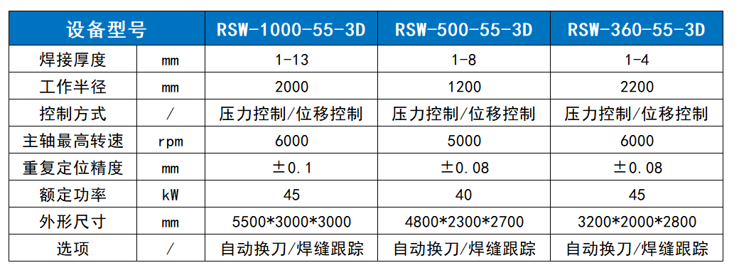 2024澳门原材料1688茄孑